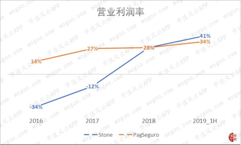Stone：阿里、巴菲特、淡马锡参演的巴西版三国演义|海外风云
