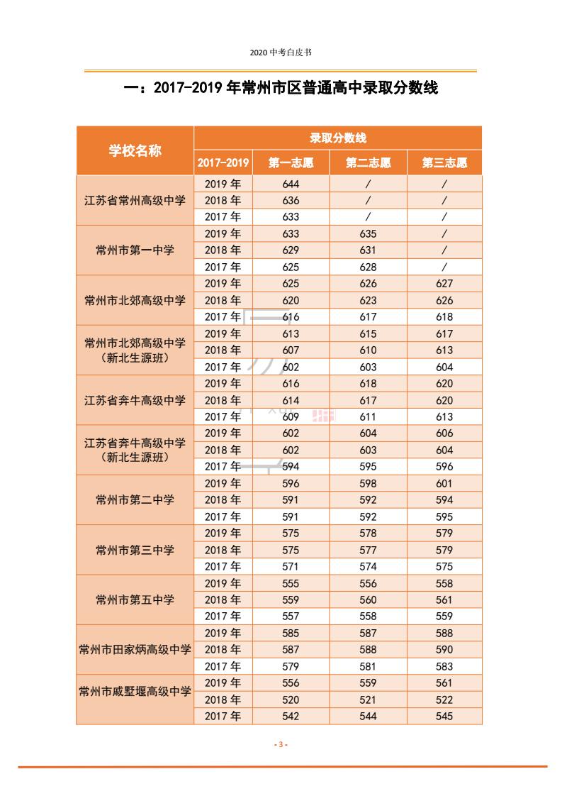 常武高中一体化招生,常武一体化分析