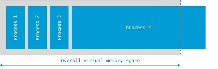 gc垃圾回收四种算法,gc垃圾回收原理