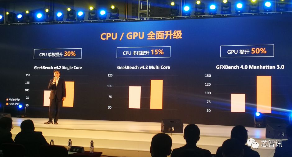 AI跑分排名第一！联发科HelioP90凭什么击败麒麟980、骁龙855？