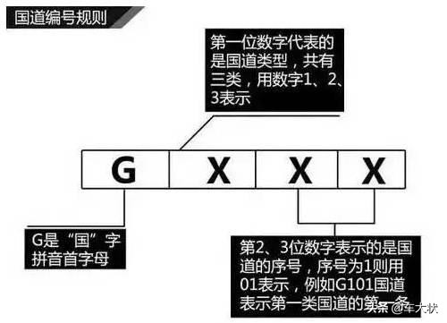 高速上黄色数字和红色数字啥意思,高速出口后面跟的数字是什么意思
