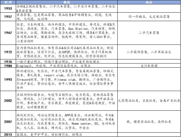 日本服务业的七大细节,日本服务业有哪些种类