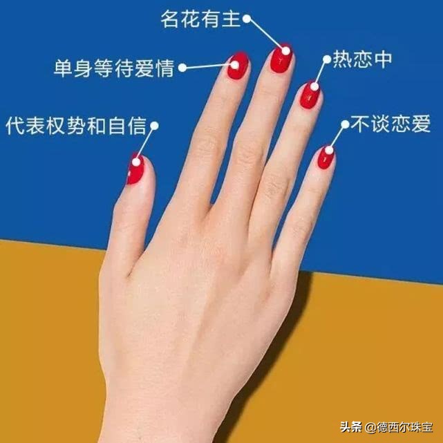 已婚女人戴戒指戴左手还是戴右手,男生戴戒指一般是戴左手还是右手