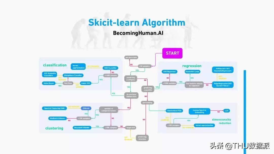 神经网络机器学习入门,机器学习与神经网络深度学习框架