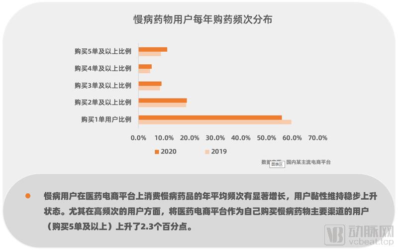 2016-2020年医药电商数据分析,我国医药电商发展现状分析报告