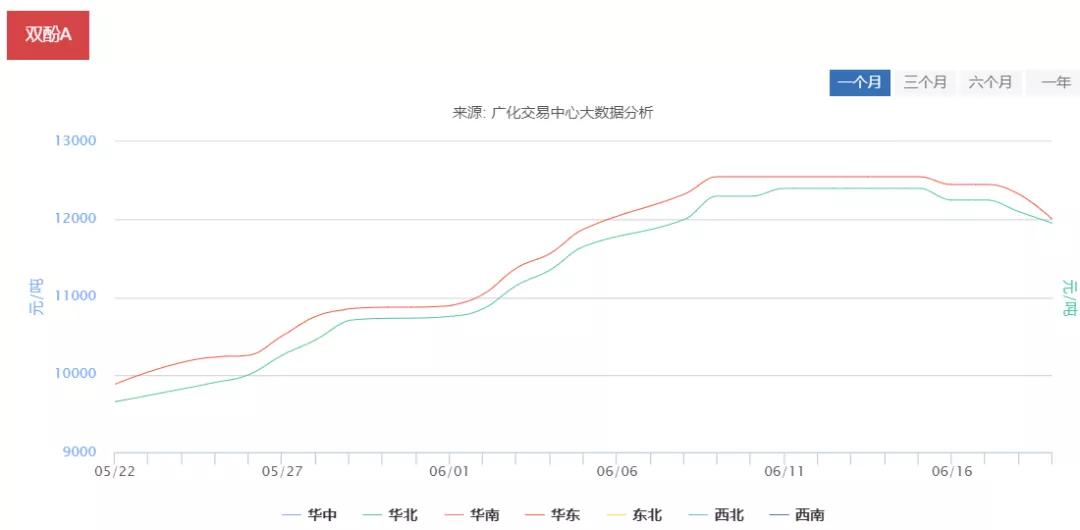 涂料常用原料价格走势,涂料材料报价清单表