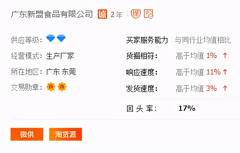 0元逛山姆会员制超市，揭秘超市供应商，源头工厂5折买零食