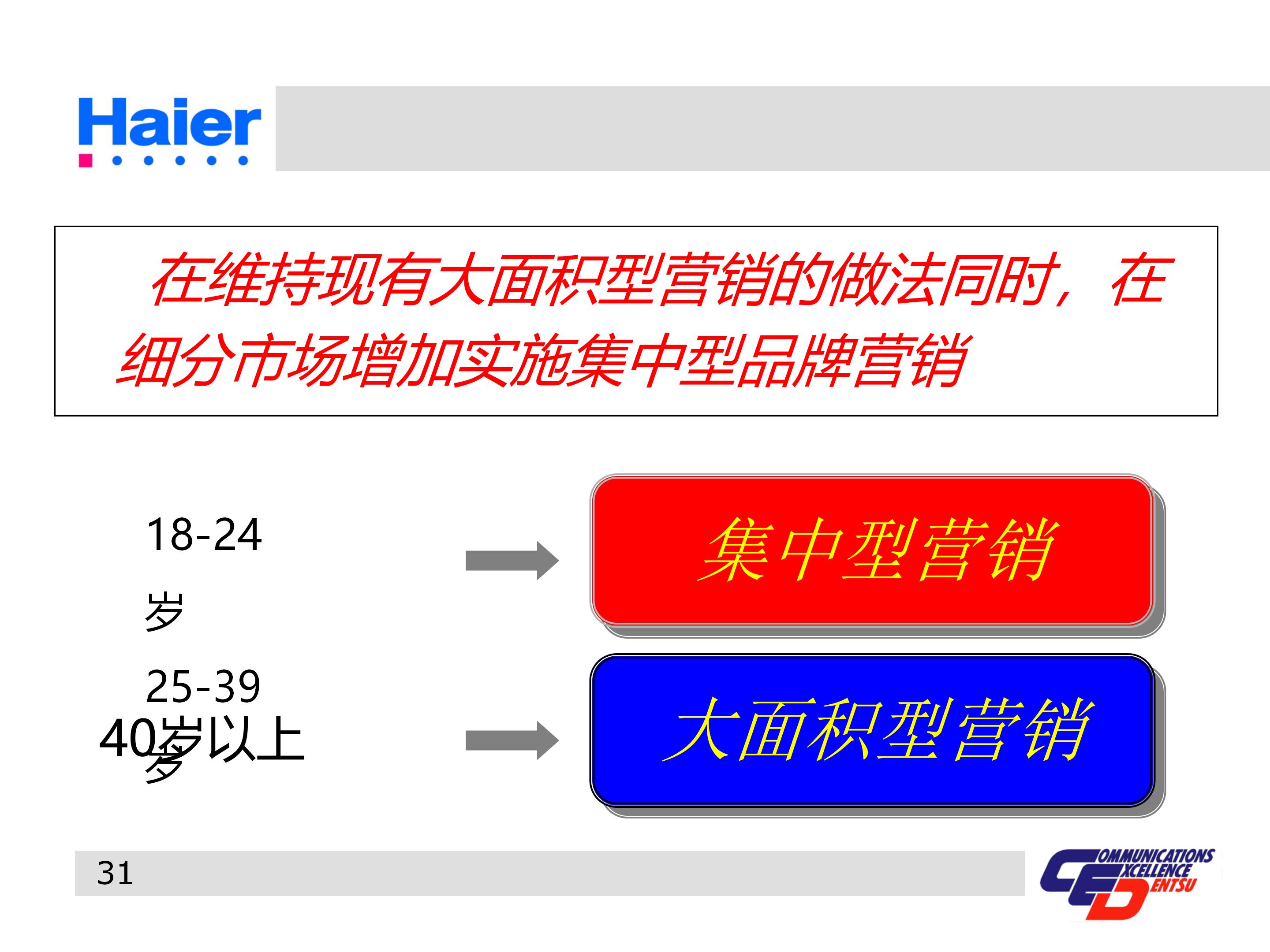 海尔多元化战略分析ppt,海尔集团经营战略与营销策略分析