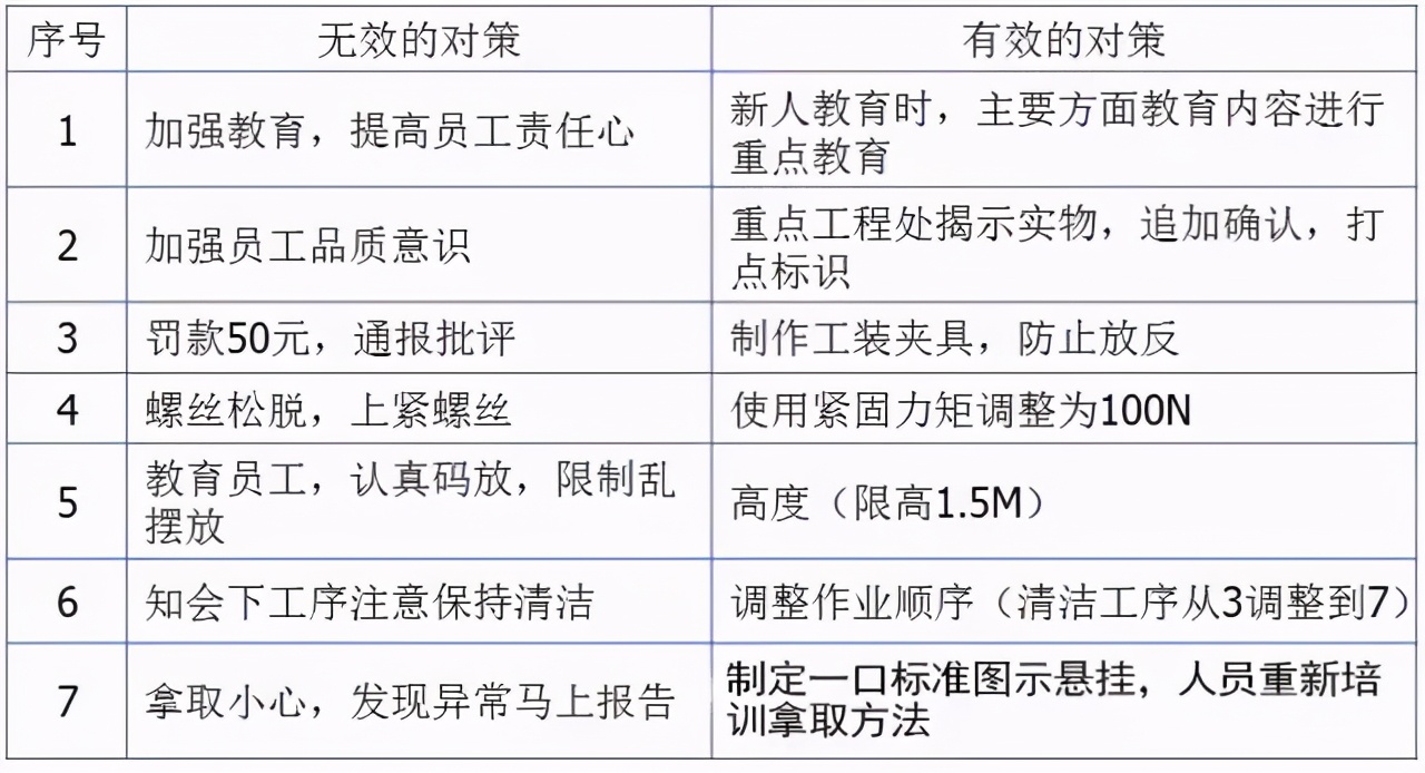 标杆精益是什么意思,精益生产现场管理和改善方案