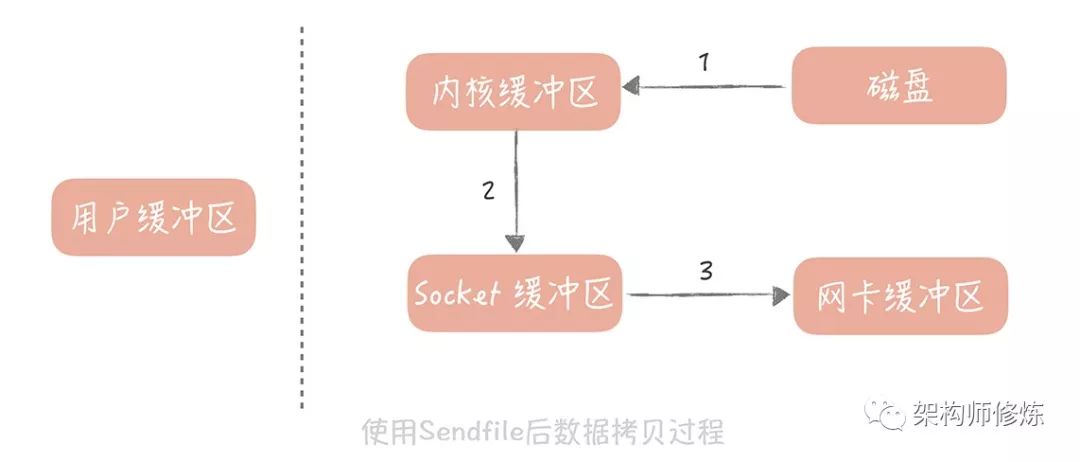 消息队列消息延迟真实解决方案，跟着做就行了