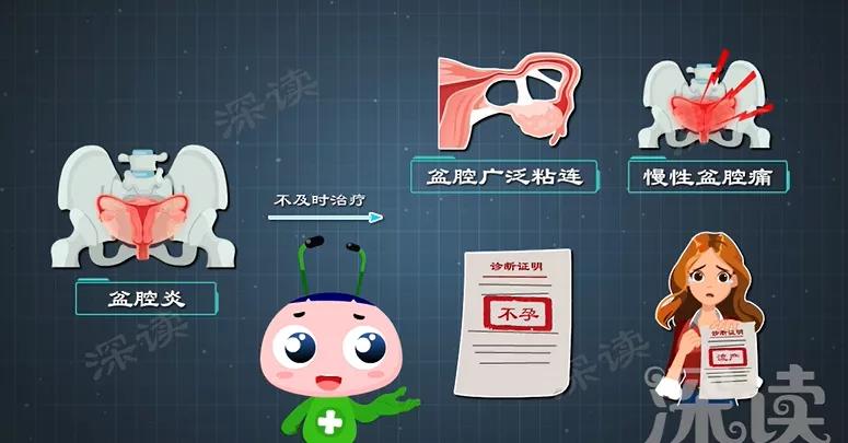 下腹痛白带正常会是盆腔炎吗,盆腔炎小腹疼白带多