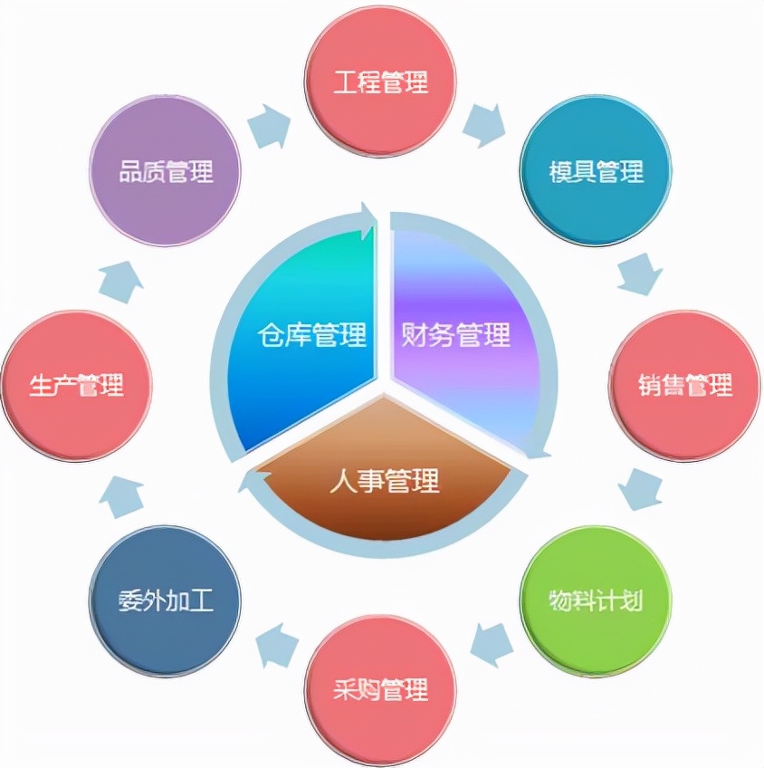 erp系统哪个好用,erp仓库管理系统