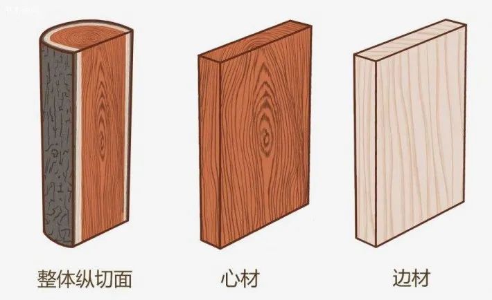 胡桃木是啥,胡桃木硬度