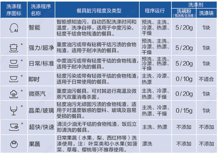 解放双手洗碗机图片,海尔eyw13028洗碗机测评