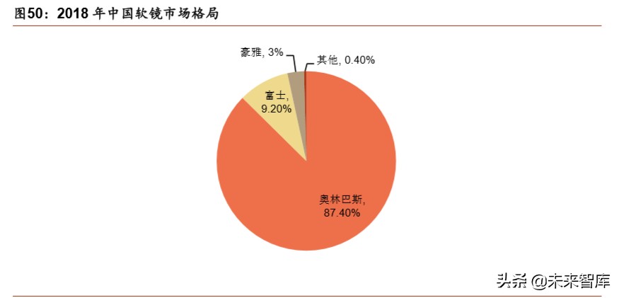医疗器械行业分析,医疗器械趋势分析