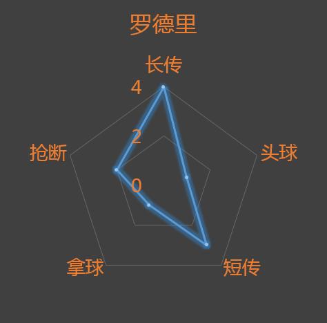 欧冠最新赛况曼城阵容分析,欧冠曼城逆转多特蒙德