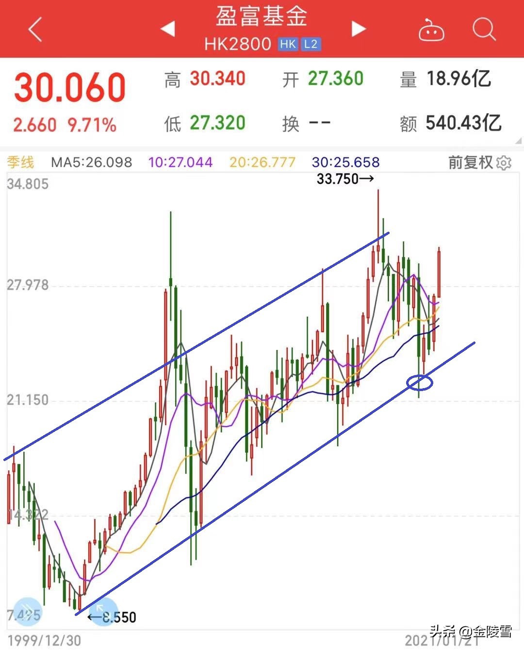 etf恒生指数今日最新分析,恒生指数etf与恒生etf区别