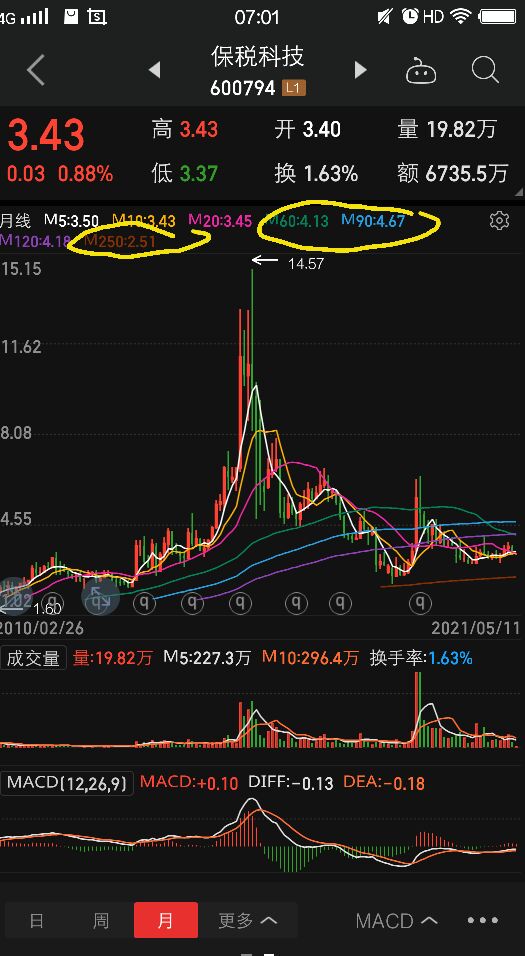 保税科技股票最新分析,保税科技历史行情