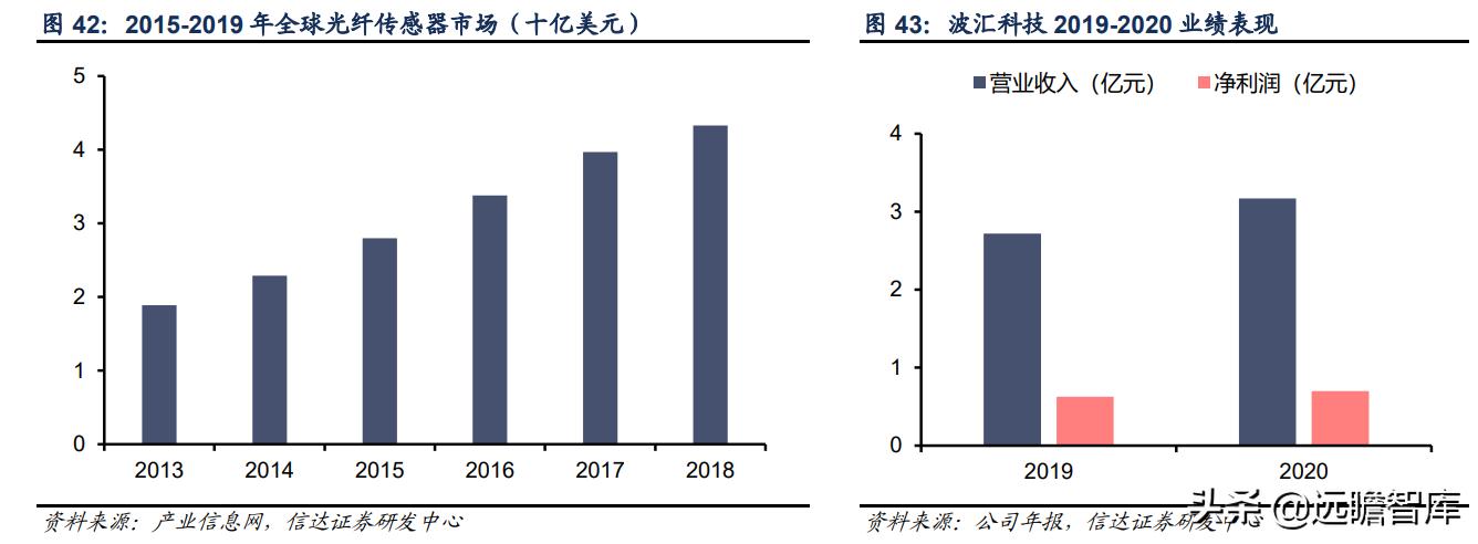 至纯科技生产线,至纯科技研发
