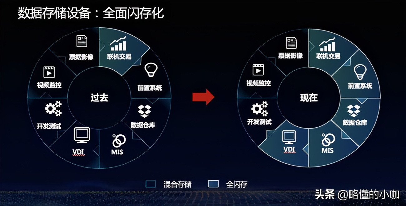 bank4.0,银行数据开发与运维