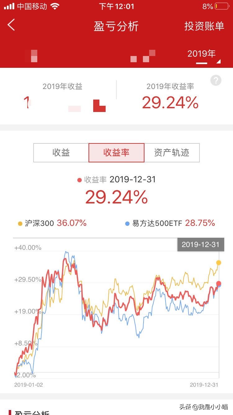 抗疫期间学习2：我所理解的股票估值方法