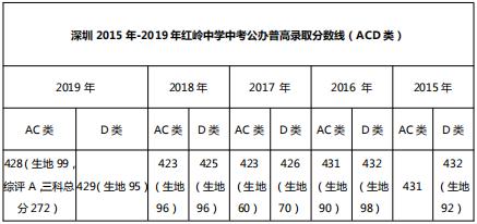 “四大”之外的福田区高中名校，个个都是实力派