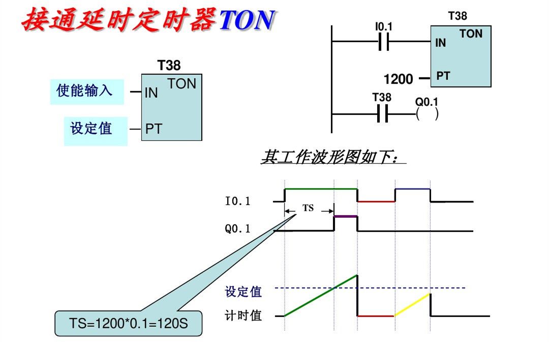 西门子plc基础指令知识详解,西门子plc基本指令练习题