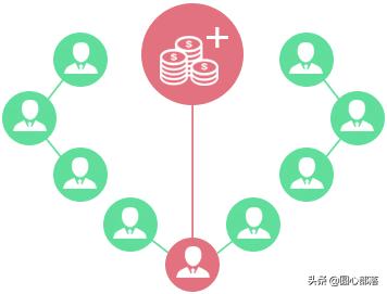 如何做微分销,做微分销系统