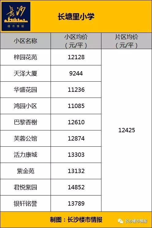 高价学区房存在断崖下跌风险,长沙十大顶级学区房