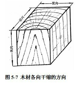 买家具你必须要知道的事,实木家具伸缩缝最好的处理方法