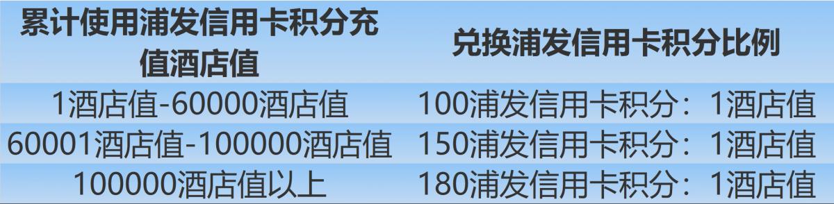 玩转浦发魔杰信用卡,浦发玩转全球权益