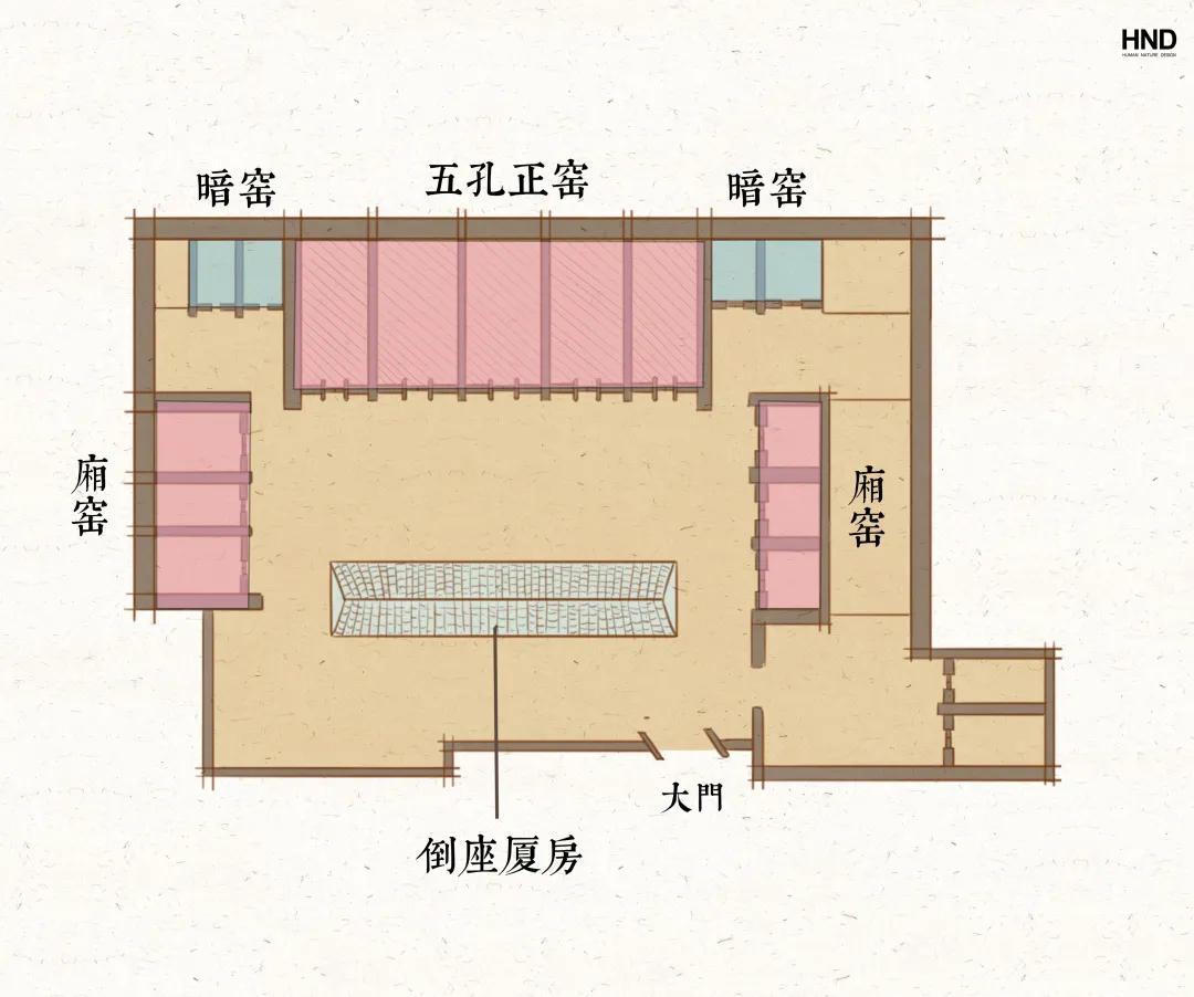 什么是窑洞,什么是双变频冰箱