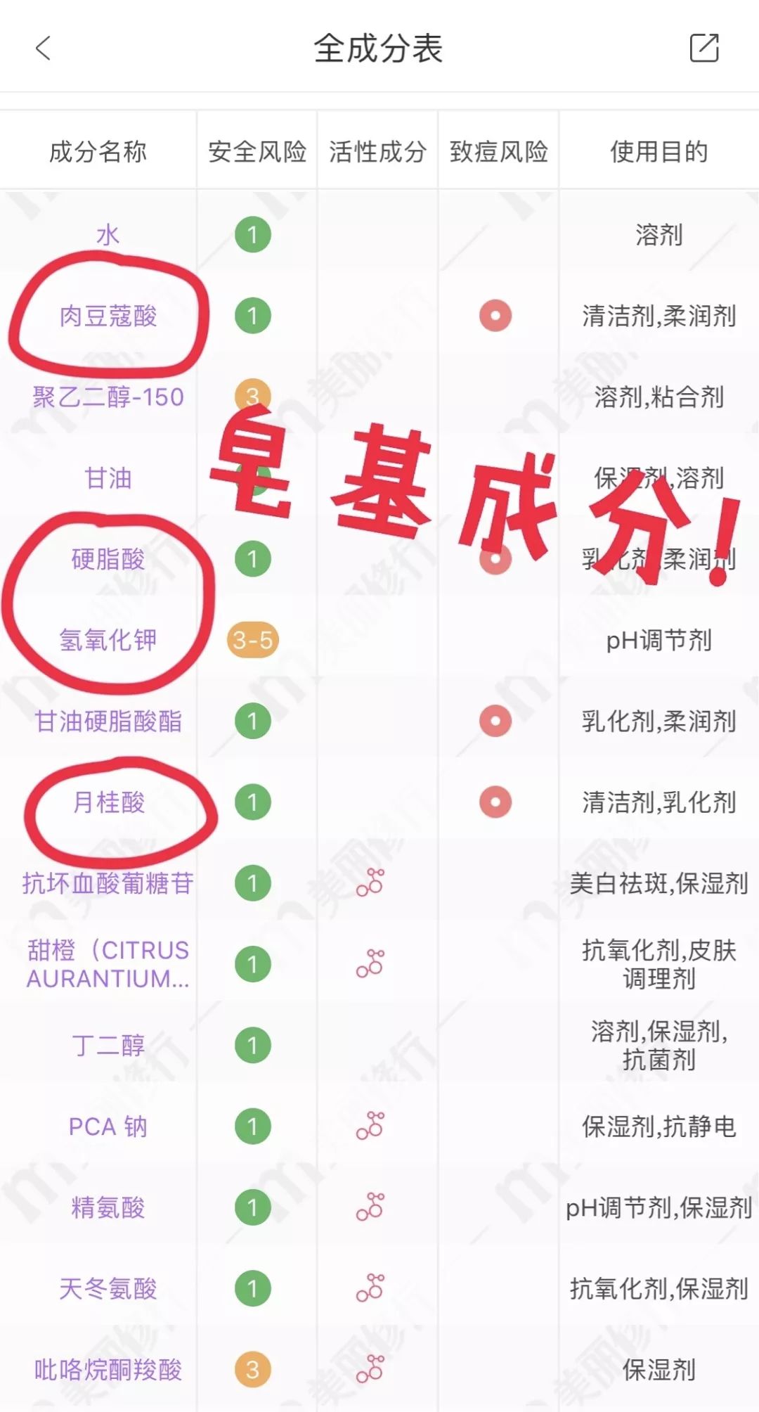 网评最鸡肋的家电,盘点那些网上卖的没用的产品