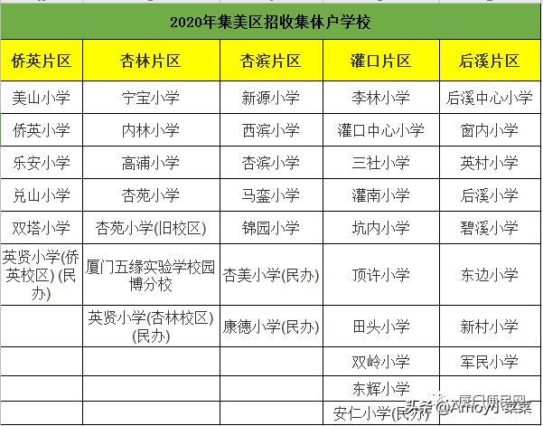厦门思明区集体户学校排名,厦门集体户学校排名