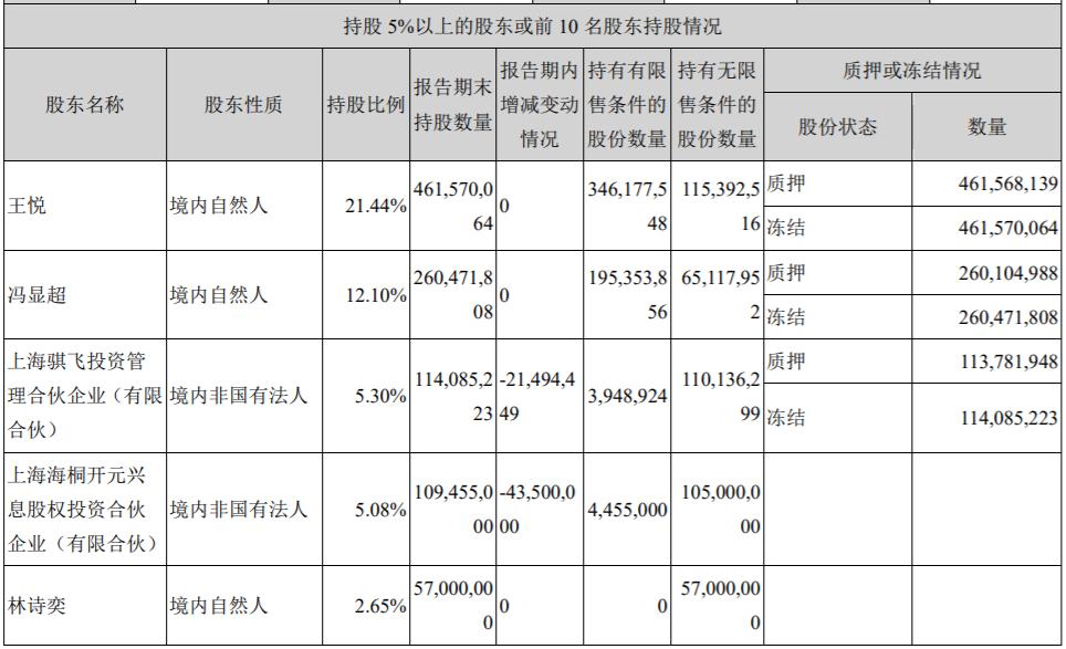 恺英网络净利暴降1161%、IP纠纷不断、频陷资本风波传奇不再？