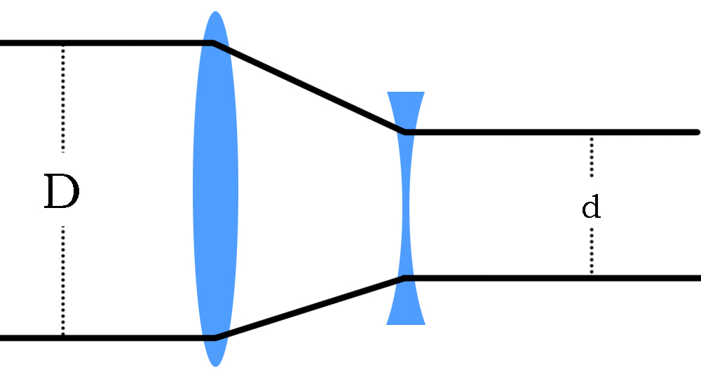 手机镜头的光学变焦是什么,手机镜头光学变焦最高多少