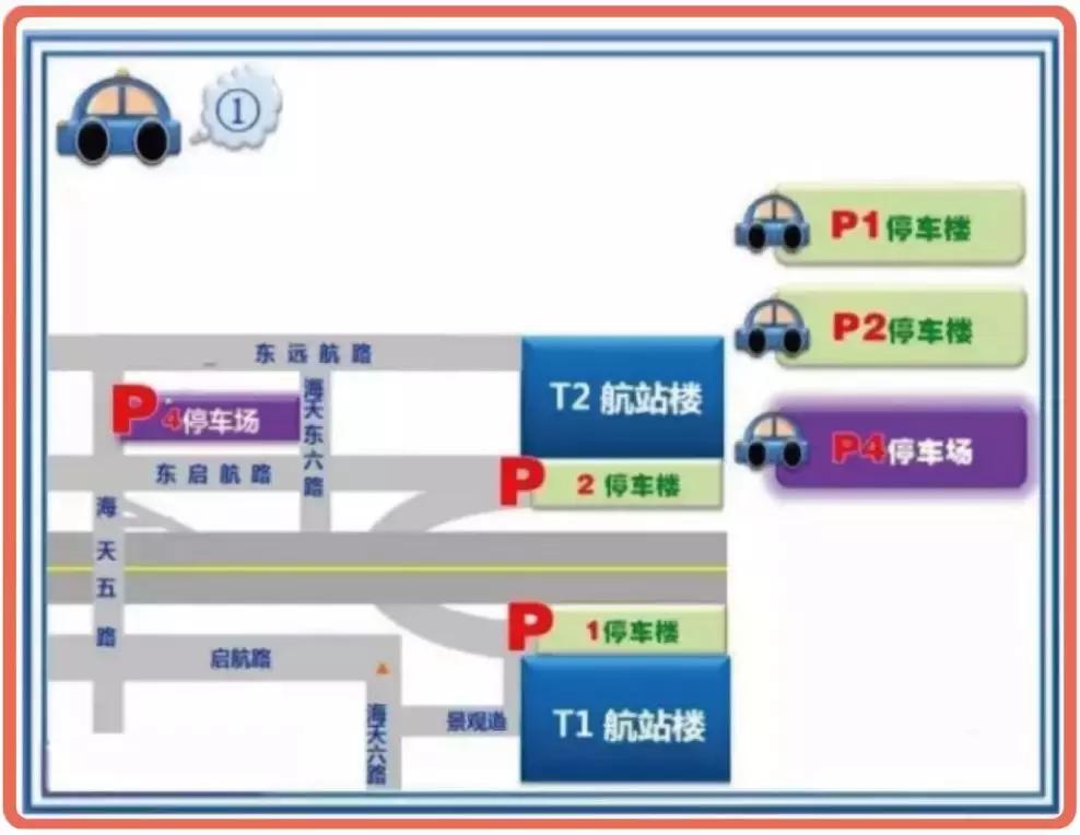 浦东国际机场省钱攻略,浦东机场出行政策