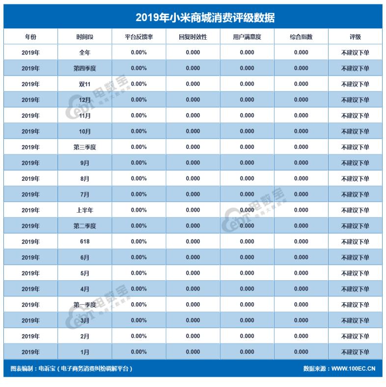 品牌电商“红与黑”:国美乐融小米绿森华为等“上榜”