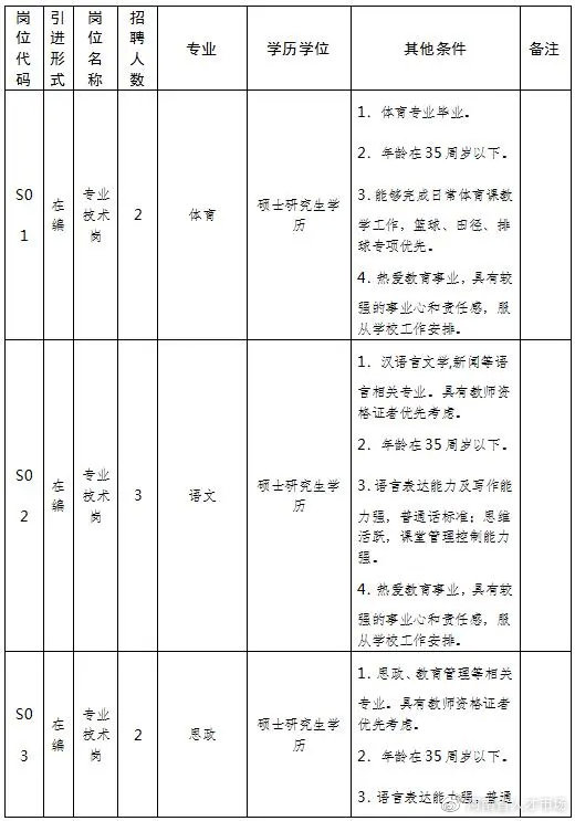 河南驻马店交通技师学院招聘2020,事业编河南一地公开招聘427人