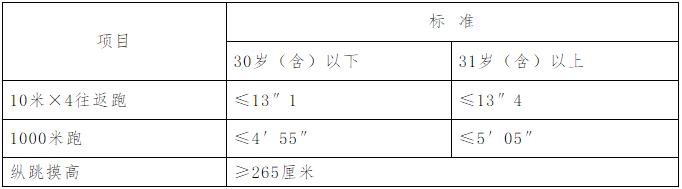 丹东东港交警大队辅警招聘,东港公安局公开招聘辅警