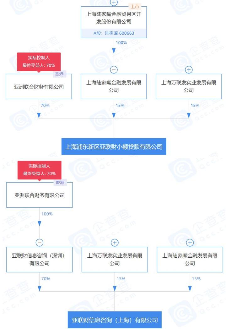 上半年净亏损10万新鸿基旗下小贷公司遭国资“抛弃”