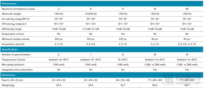 近30亿潜在市场规模，新一代SPR技术检测平台市场研究报告