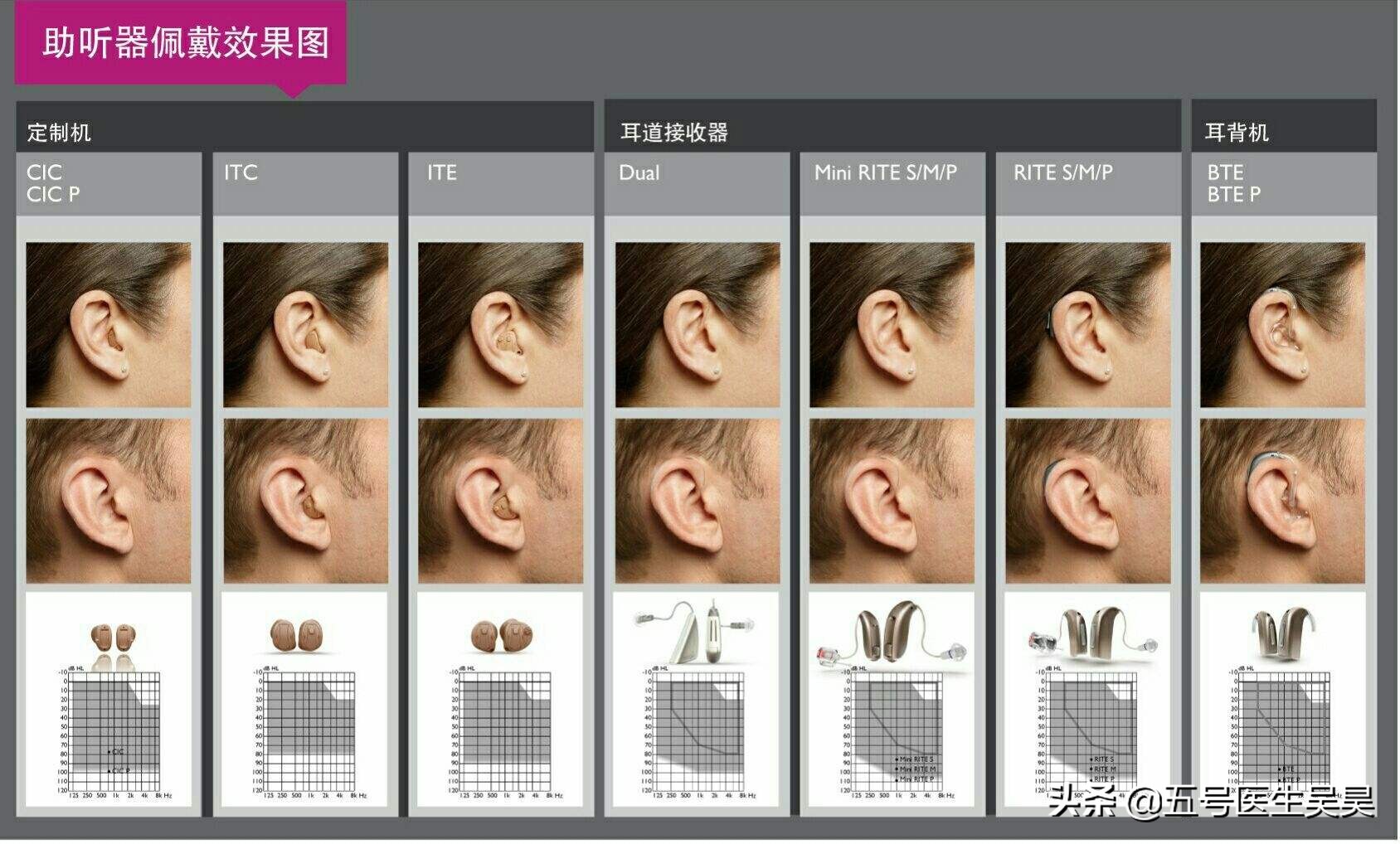 老年人听力出现问题后如何干预,老年人听力有问题怎么治