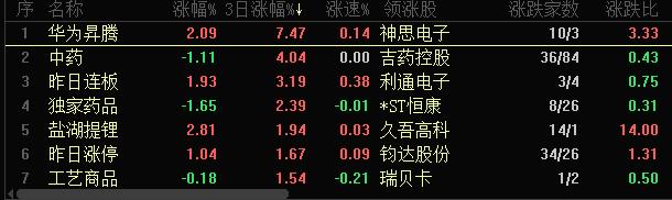 华为昇腾概念大热,站在风口的彩讯股份,迎来历史机遇?