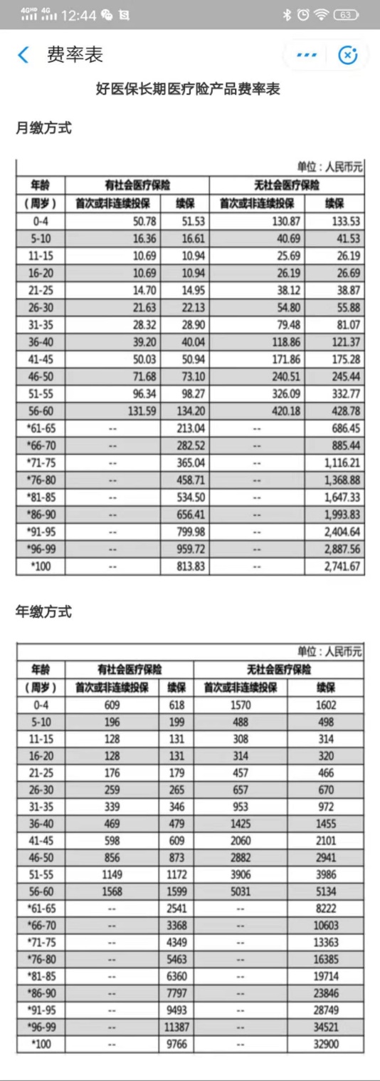 好医保防癌医疗险,好医保长期医疗险