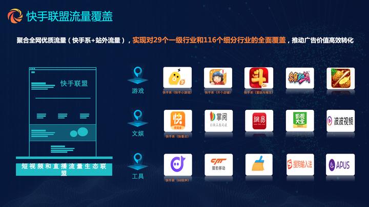 快手达到多少播放适合投放推广,快手信息流投放技巧