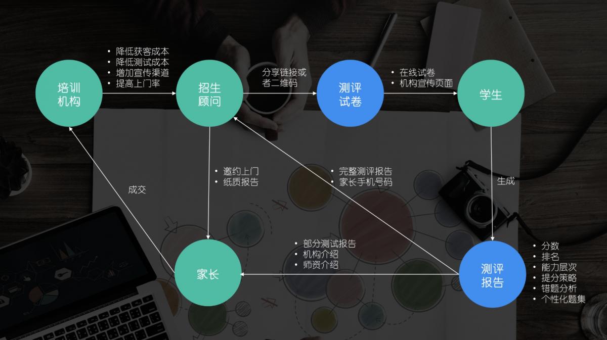 教培机构为什么要做在线获客,教培引流获客100种办法