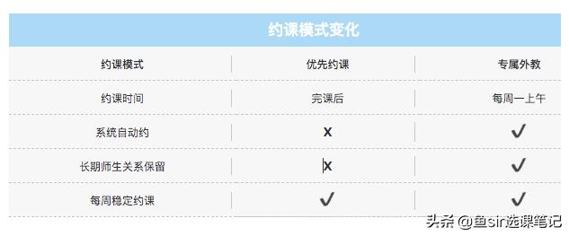 贝达英语和abc360哪个好,贝达英语和vipkid