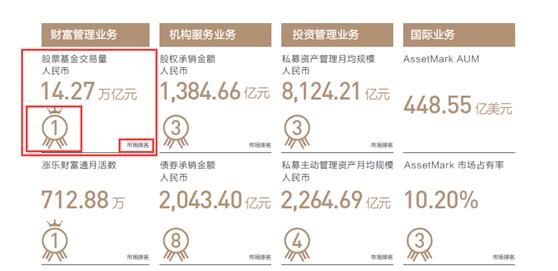 股票手机开户哪家证券公司好,成都股票开户哪家证券公司好