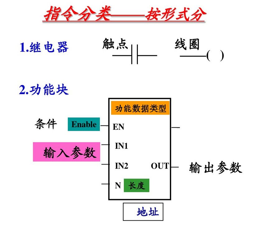 郑鼎西门子plc零基础入门教程,西门子plc梯形图基础
